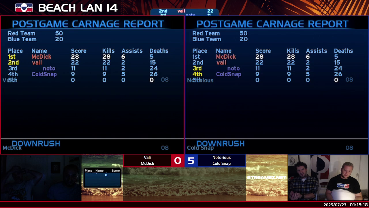 Post Game Carnage Report